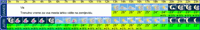 vreme