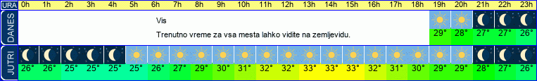 vreme