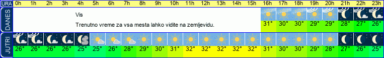 vreme