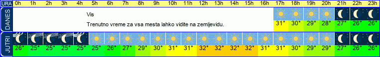 vreme