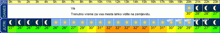 vreme