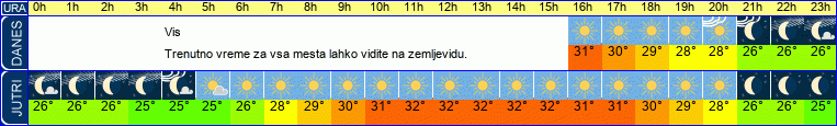 vreme