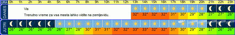 vreme