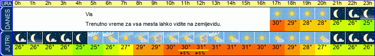 vreme