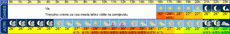 vreme