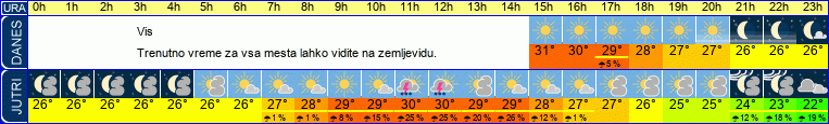 vreme