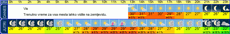 vreme