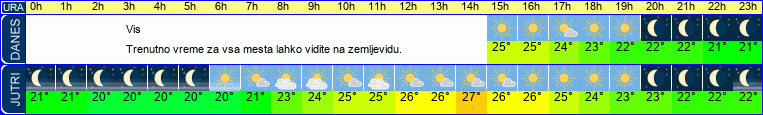 vreme