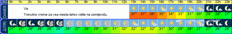 vreme
