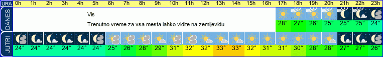 vreme