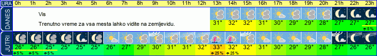 vreme