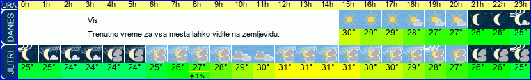 vreme