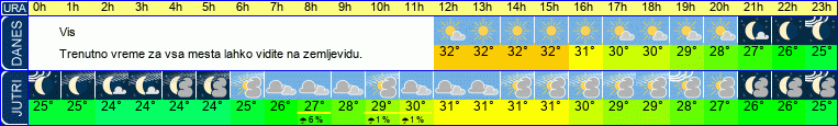 vreme
