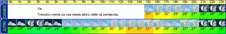 vreme