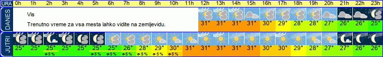 vreme