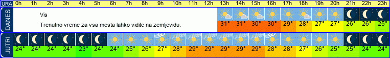 vreme