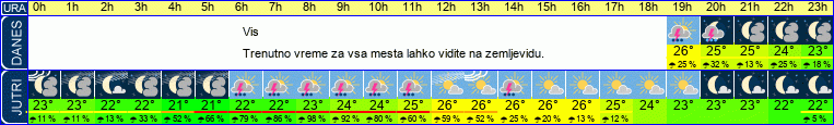 vreme