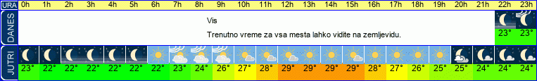 vreme