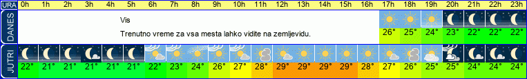 vreme
