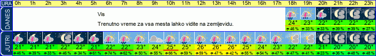 vreme