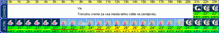 vreme