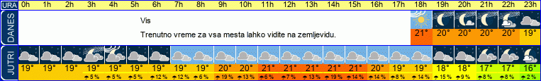 vreme