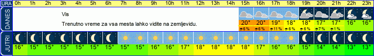 vreme