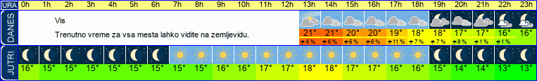 vreme