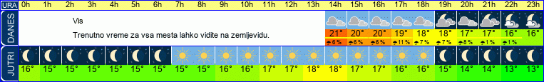 vreme