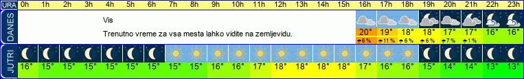 vreme