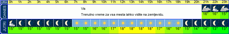 vreme