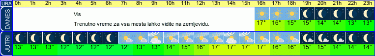 vreme