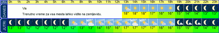 vreme