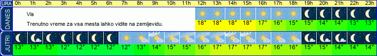 vreme