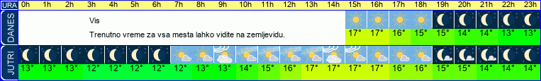 vreme