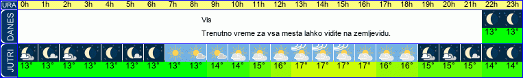vreme