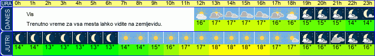 vreme