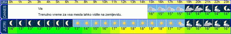 vreme