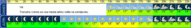 vreme