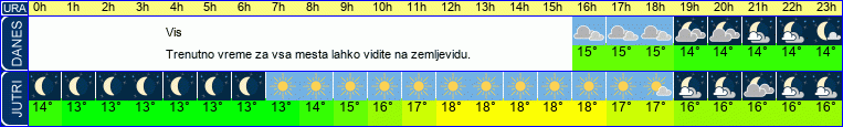 vreme