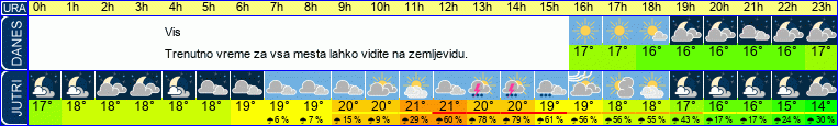 vreme