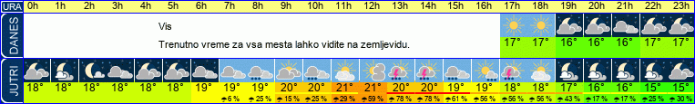 vreme