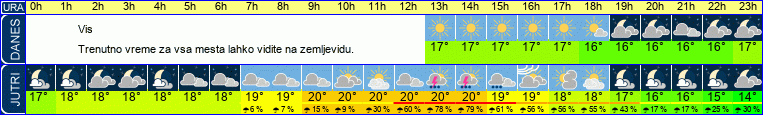 vreme