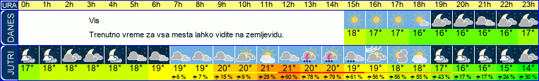 vreme