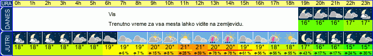 vreme