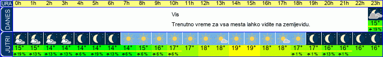 vreme