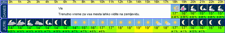 vreme