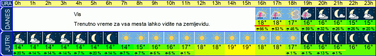 vreme