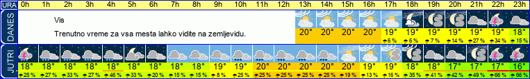 vreme