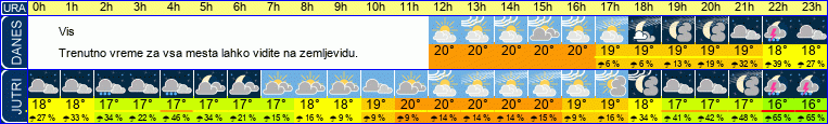vreme